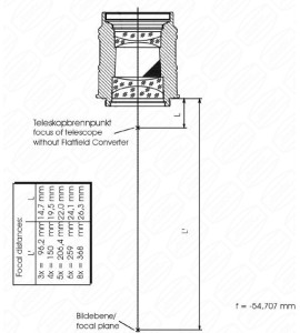 Fluorit Flatfield Converter (FFC)  3x-8x – Weltbeste Barlowlinse