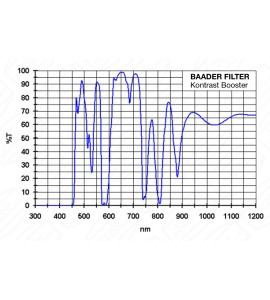 Baader Contrast Booster® 1¼" Filter