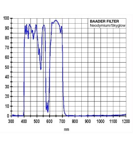 Neodymium  2"Mond- & Skyglowfilter