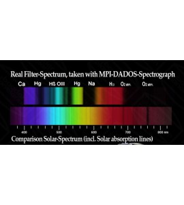 Neodymium  2"Mond- & Skyglowfilter