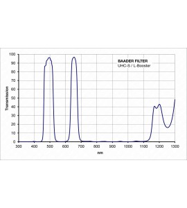 UHC-S / L-Booster-Filter 1¼"