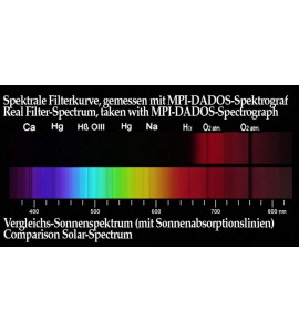 IR-Passfilter 1¼" (685nm)