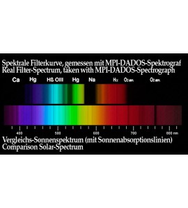 Semi APO 1¼" Filter