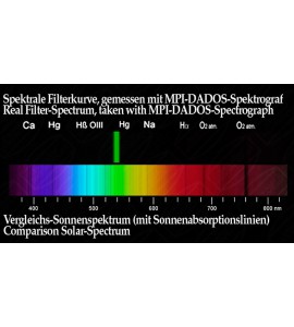 Solar Kontinuum 1¼" Filter (540nm)