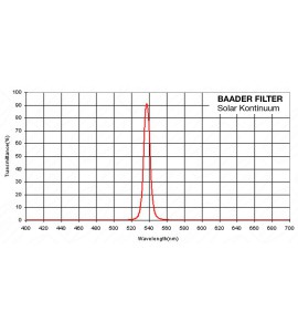 Solar Kontinuum 2" Filter (540nm)